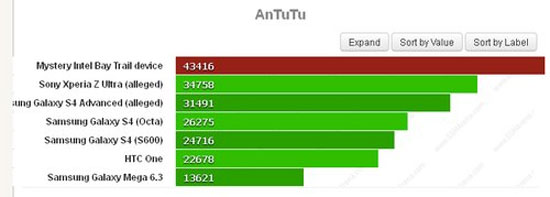 Máy tính bảng Android lạ dùng chip Intel có điểm hiệu năng vượt trội
