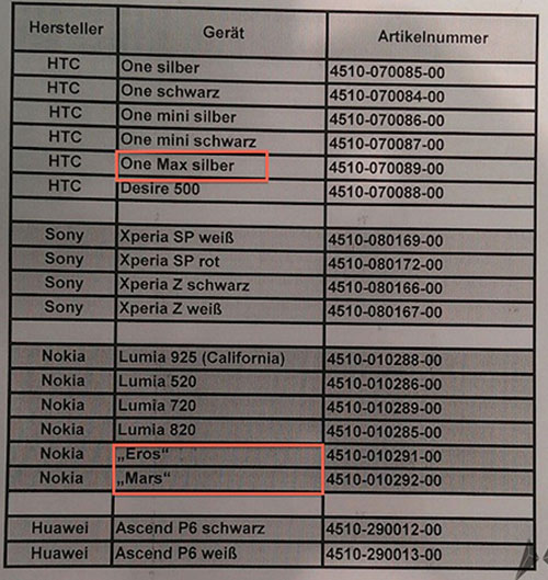 Rò rỉ tài liệu nội bộ của nhà mạng O2 tại Đức. Bộ đôi điện thoại mới của Nokia bất ngờ xuất hiện