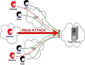 Có hay không chuyện các trang báo điện tử bị tấn công DDoS?