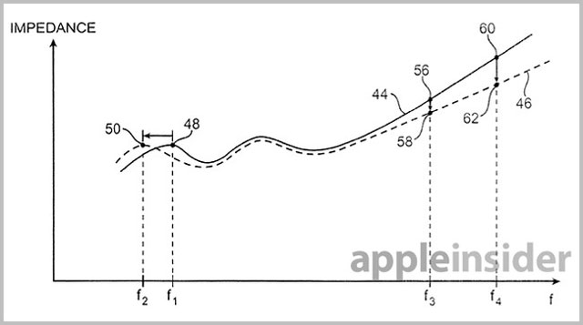 Hình ảnh mô tả bằng sáng chế về tai nghe Apple đang phát triển tai nghe earbud chống ồn