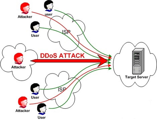 Tin tặc tấn công DDoS Dân trí chính thức lên tiếng về việc bị tin tặc tấn công