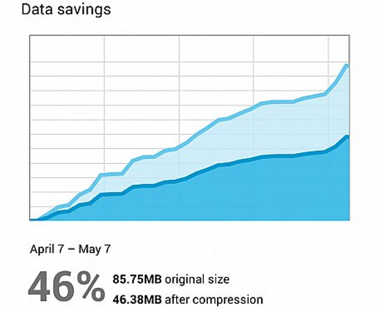Chrome 28 cho Android: Hỗ trợ “phiên dịch”