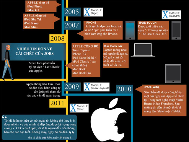 Cuộc đời và sự nghiệp Steve Jobs