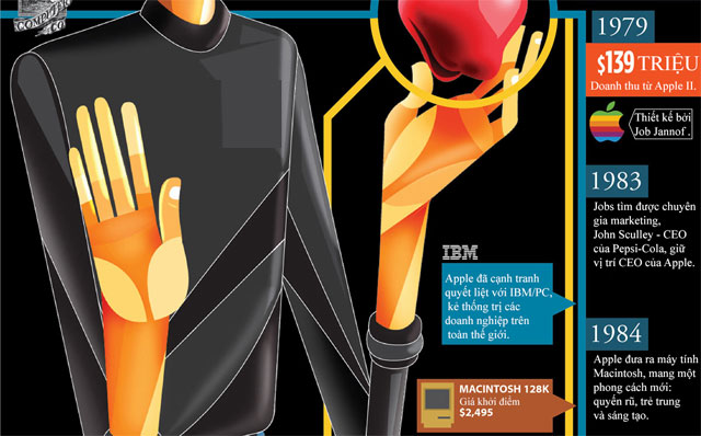 Cuộc đời và sự nghiệp Steve Jobs