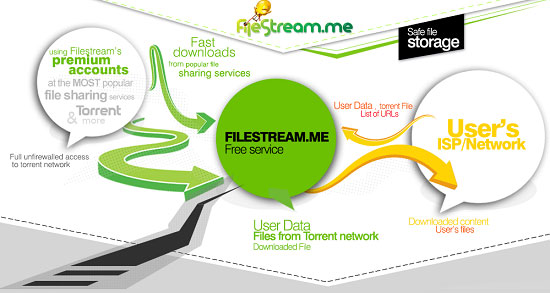 Dich vụ lấy file torrent siêu tốc bằng FileStream