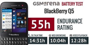 BlackBerry Q5 nằm trong top điện thoại chơi video lâu nhất