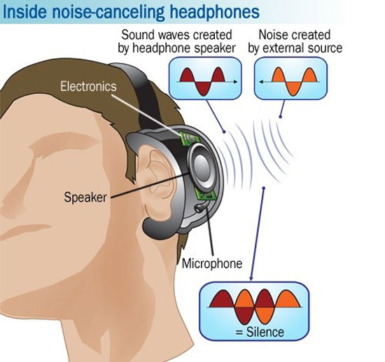 Mẹo phân biệt và chọn tai nghe chống ồn