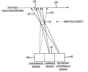 Apple nung nấu phát triển hệ thống camera di động 3 cảm biến