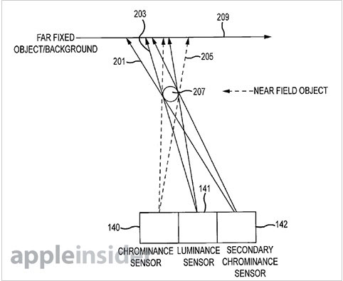 iPhone tương lai có camera ba thấu kính, ba cảm biến