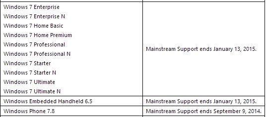 Microsoft sắp khai tử Windows Phone 7.8