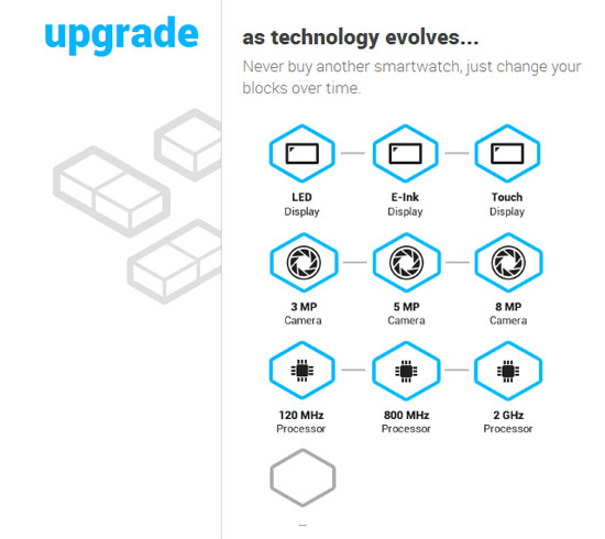 Smartwatch "xếp hình" sẽ xuất hiện vào năm 2015?