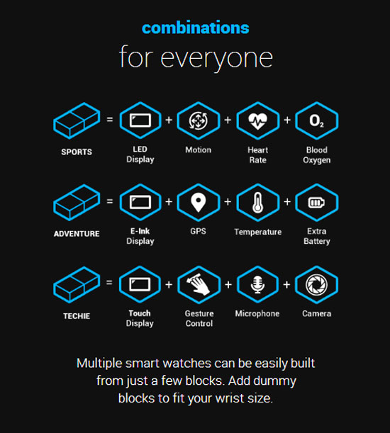 Smartwatch "xếp hình" sẽ xuất hiện vào năm 2015?