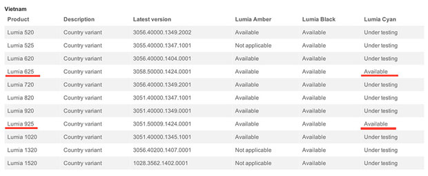 Lumia 925 và 625 chính thức được đẩy về bản update Cyan. Lumia 925 và 625 Việt Nam đã lên Cyan từ 12h đêm
