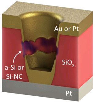 Công nghệ sản xuất dựa trên vật liệu silic oxit Smartphone trong tương lai sẽ có bộ nhớ lên đến 1TB