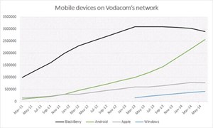 Windows Phone đang thắng lớn so với iOS tại Nam Phi