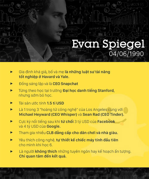 Tỷ phú tuổi 25 Evan Spiegel - một "gã điên thiên tài" Những dấu mốc trong cuộc đời của Evan Spiegel