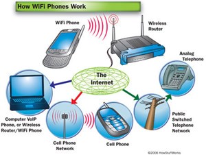 9 sai lầm thường mắc phải với mạng không dây