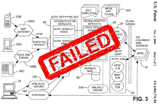 Những thành, bại của Google trong nửa đầu 2011