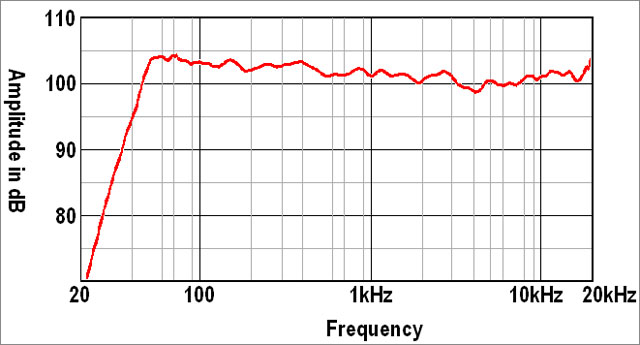 Tìm hiểu các thông số kỹ thuật của loa