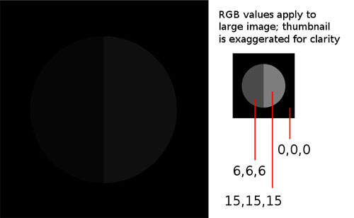 Chỉnh màu cho màn hình thế nào là chuẩn nhất?