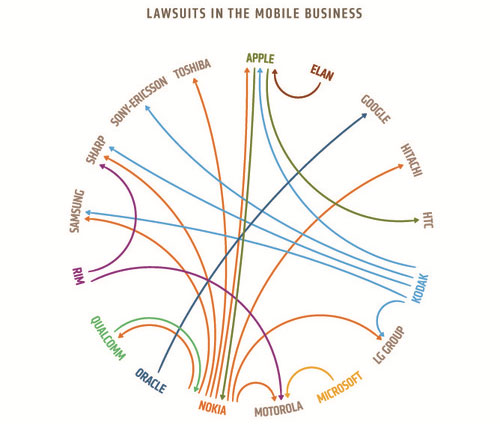 Cuộc chiến sáng chế: Đã đến lúc nên dừng lại!