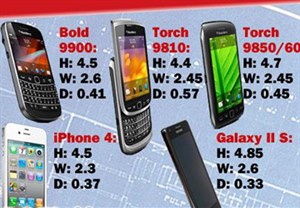 BlackBerry, iPhone 4 và Galaxy SII – "ai" nhất?
