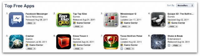 Facebook Messenger có thể thay thế tin nhắn SMS? 