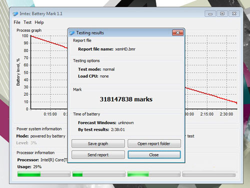 Đánh giá HP Pavillion dv4