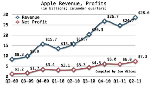 Tim Cook trấn an: "Apple sẽ vẫn là Apple"