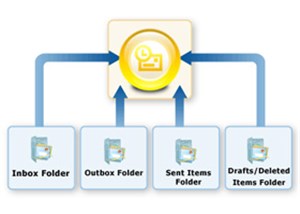 Hướng dẫn export Windows Live Mail tới Outlook 2010