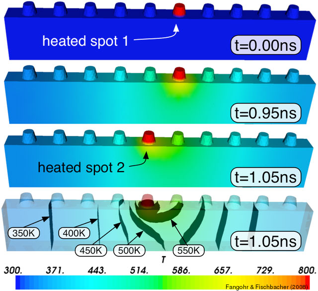 HAMR- tương lai của ổ đĩa cứng