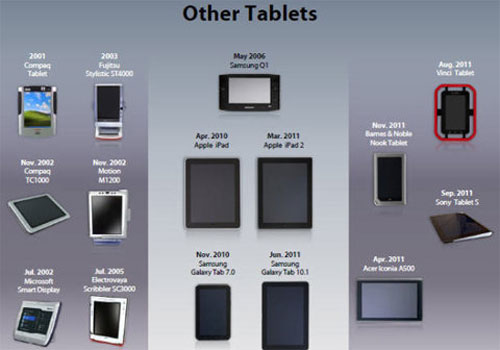 Vụ kiện Apple - Samsung hé lộ khả năng có iPad 7 inch