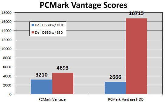 Nâng cấp gì cho laptop với kinh phí eo hẹp?