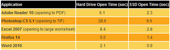 Nâng cấp gì cho laptop với kinh phí eo hẹp?