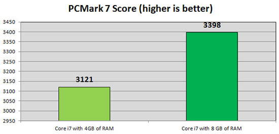 Nâng cấp gì cho laptop với kinh phí eo hẹp?