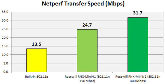 Nâng cấp gì cho laptop với kinh phí eo hẹp?