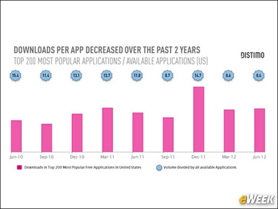 App Store và những con số "choáng ngợp"