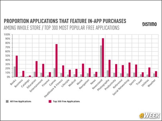 App Store và những con số "choáng ngợp"