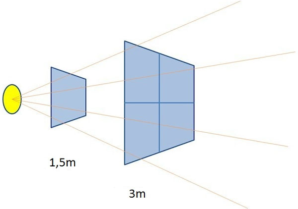 Hướng dẫn chụp ảnh với đèn flash