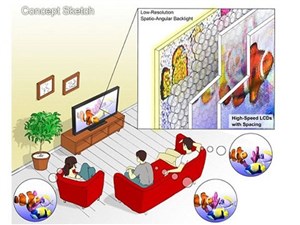 Công nghệ 3D không dùng kính mới đang được phát triển