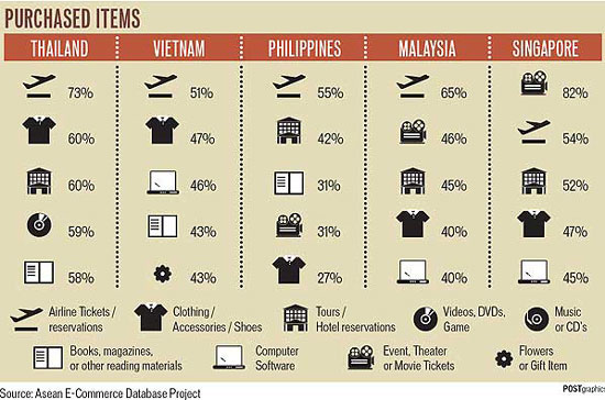 Vì sao thương mại điện tử Việt Nam chưa cất cánh?