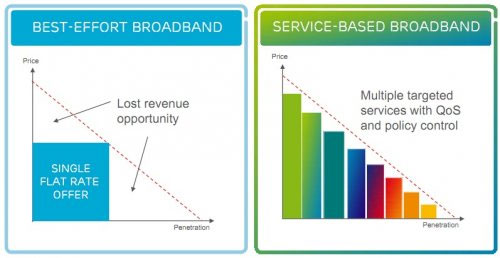 Nhà mạng làm gì khi người sử dụng điện thoại thông minh tăng