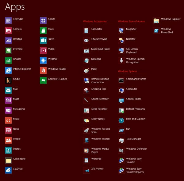 Những điểm được yêu thích trên Windows 8