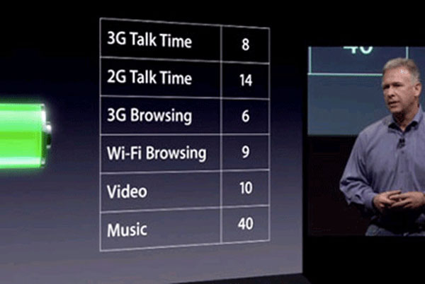 Những điểm gây phiền toái của iPhone