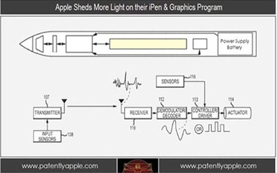 Cuộc đua bút thông minh giữa S Pen và iPen