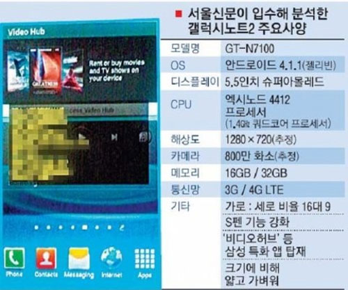 Galaxy Note II có cấu hình giống Galaxy S III