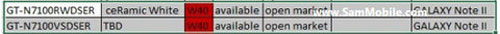 Galaxy Note II có cấu hình giống Galaxy S III