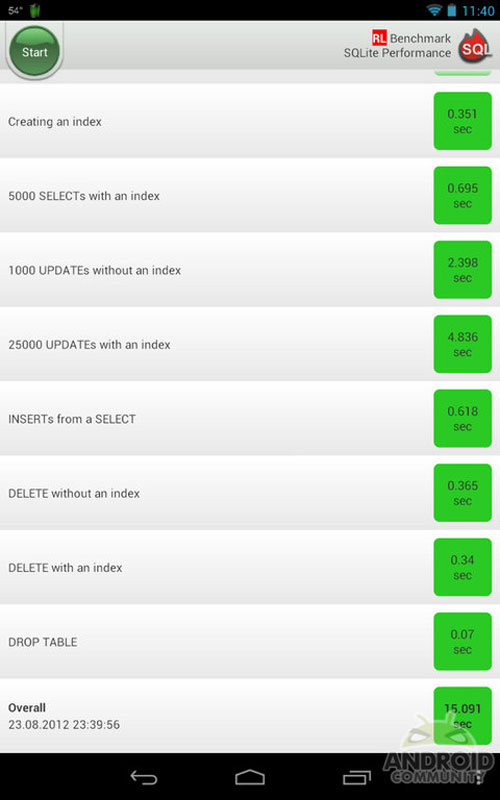 Nexus 7 'ép xung' lên 2 GHz thành công