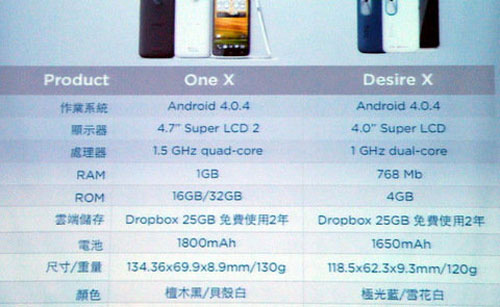 HTC Desire X lõi kép xuất hiện, bán ở VN tháng 9