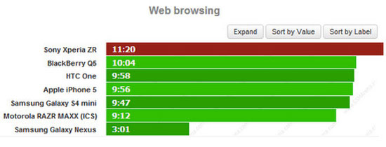 "Đàn em" Xperia ZR có pin vượt trội Xperia Z